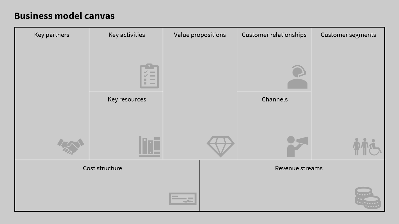 A blank business model canvas