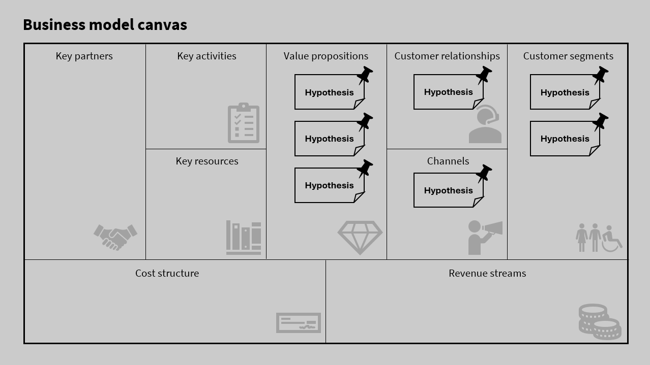 ../_images/business_model_canvas_with_hypotheses.png
