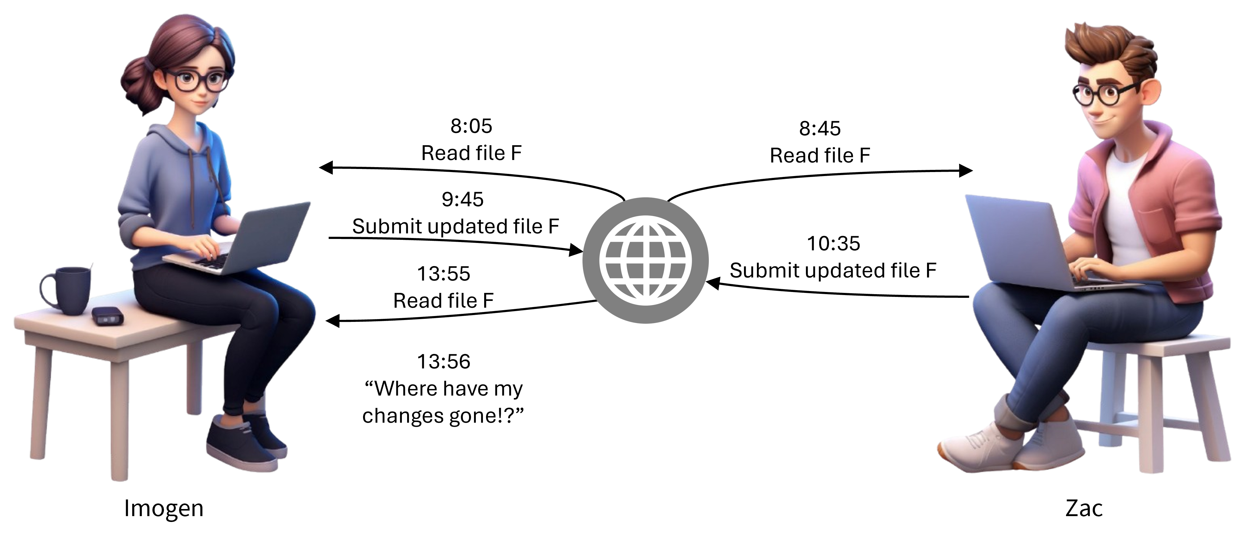figs/file_overwrite_without_repository.png