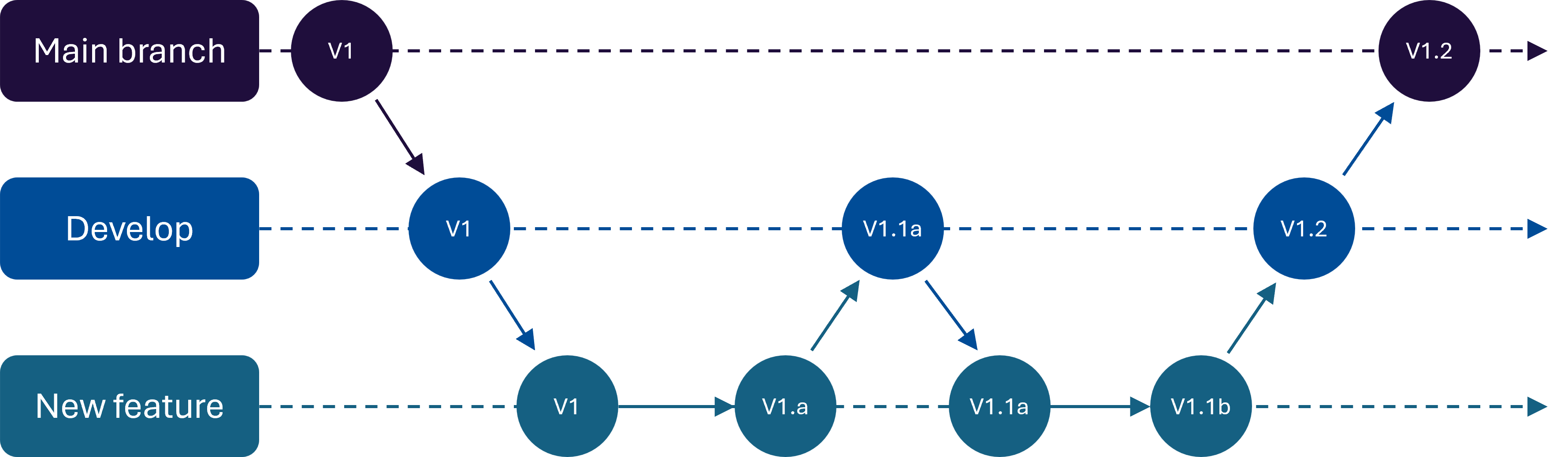 figs/git_branchingpng