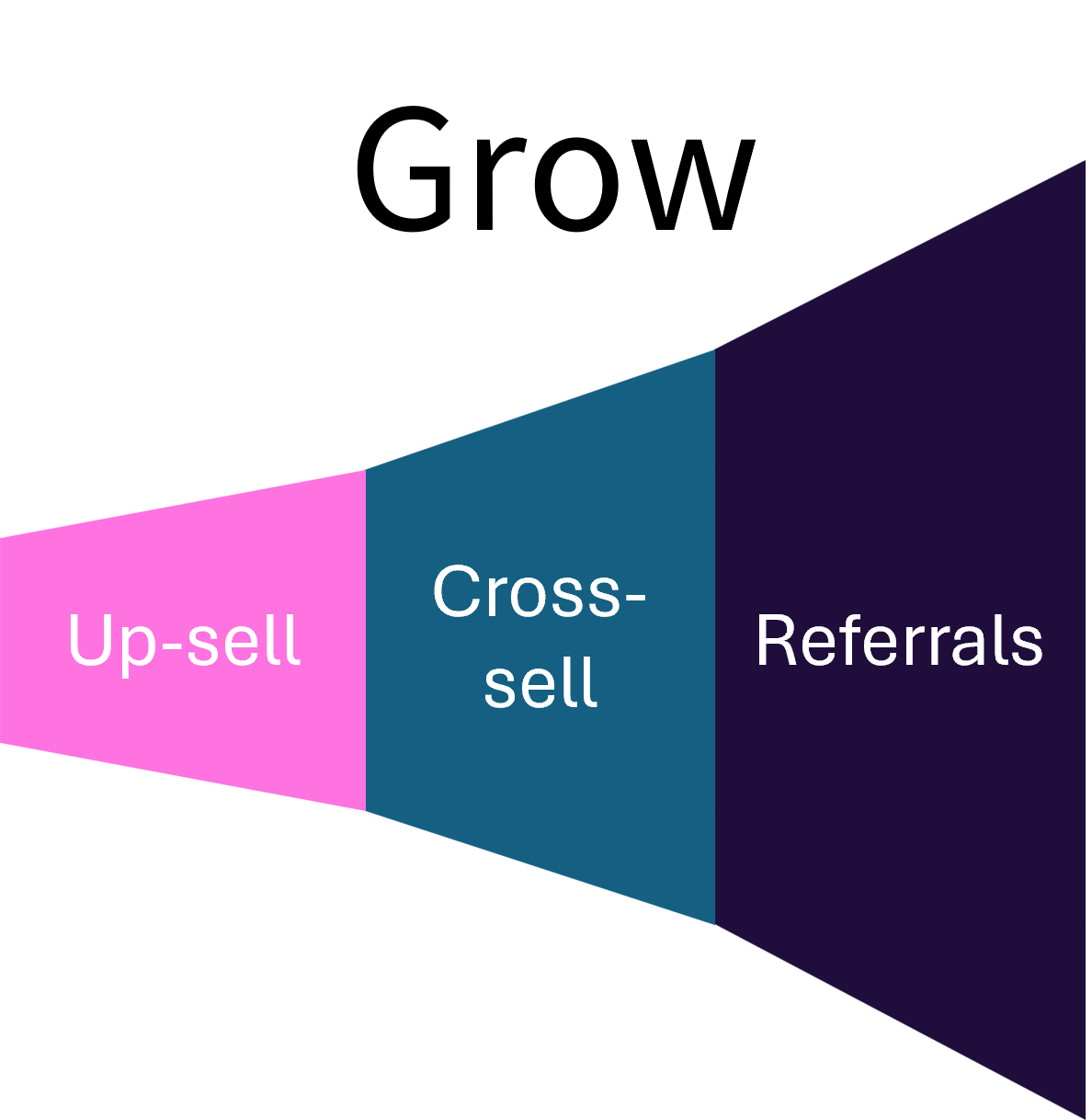 ../_images/grow_web_and_mobile_products.png