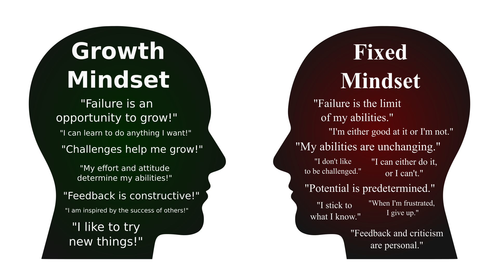 figs/growthVsFixed.png