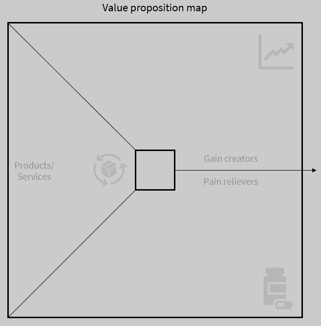 A value map canvas
