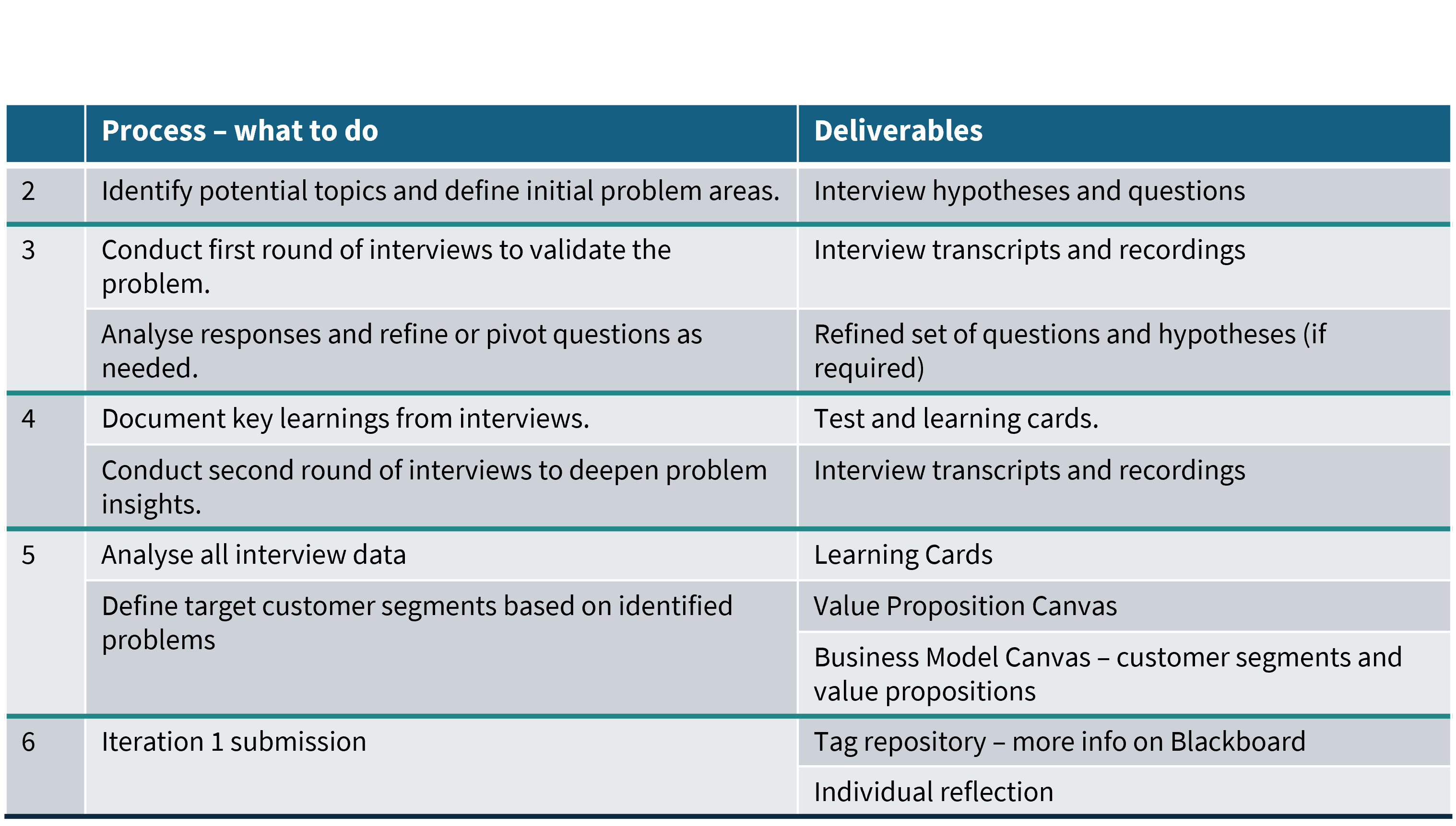 Course weekly schedule with deliverables
